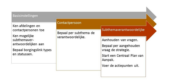 flowstrategie_zoom50