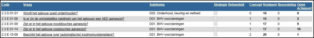 Opvolging Knelpunten