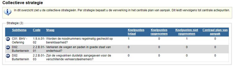 strategie_centraalplanvanaanpak_zoom50
