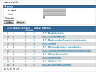 strategie_overzicht_subthemas_zoom50